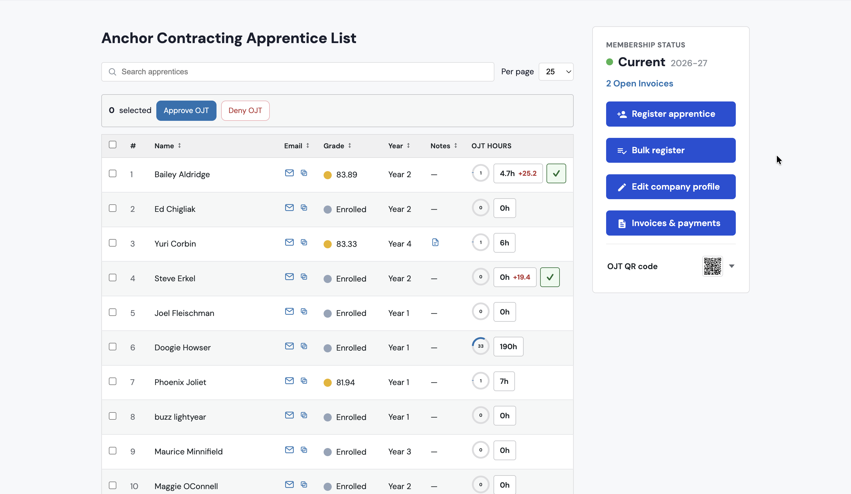 Contractor apprentice list